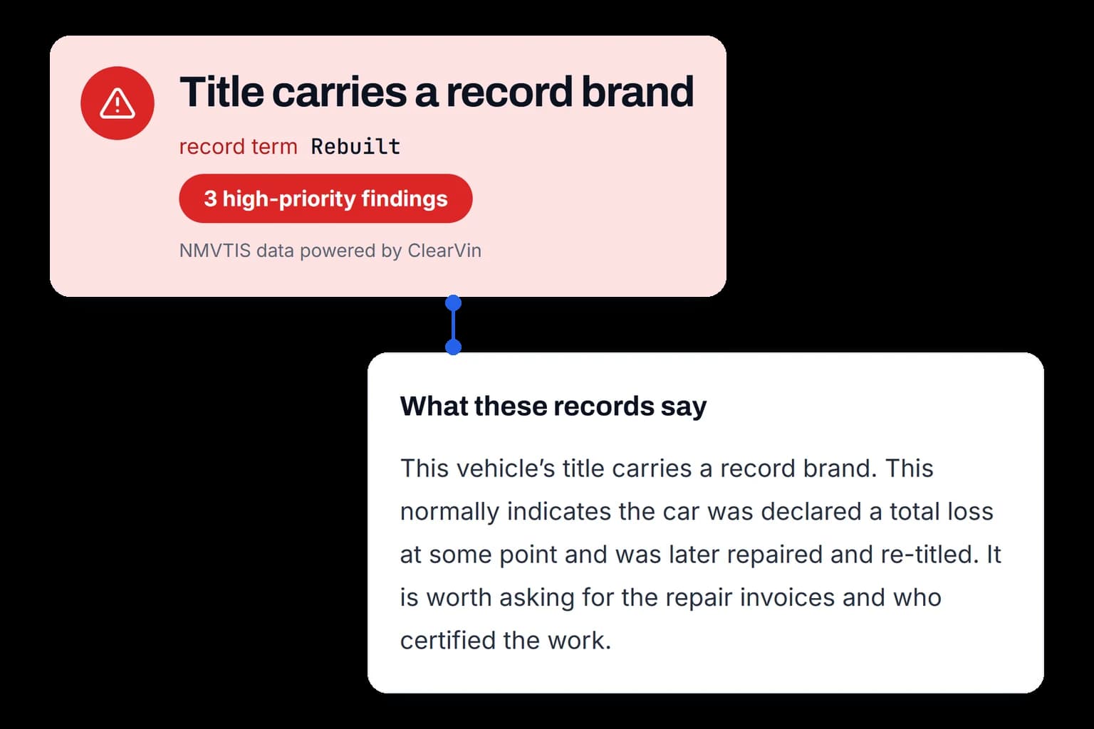 A record term translated into a plain-language explanation.